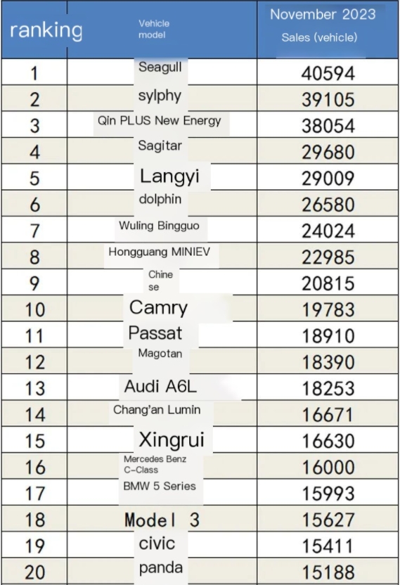 Sedan sales ranking in November China market